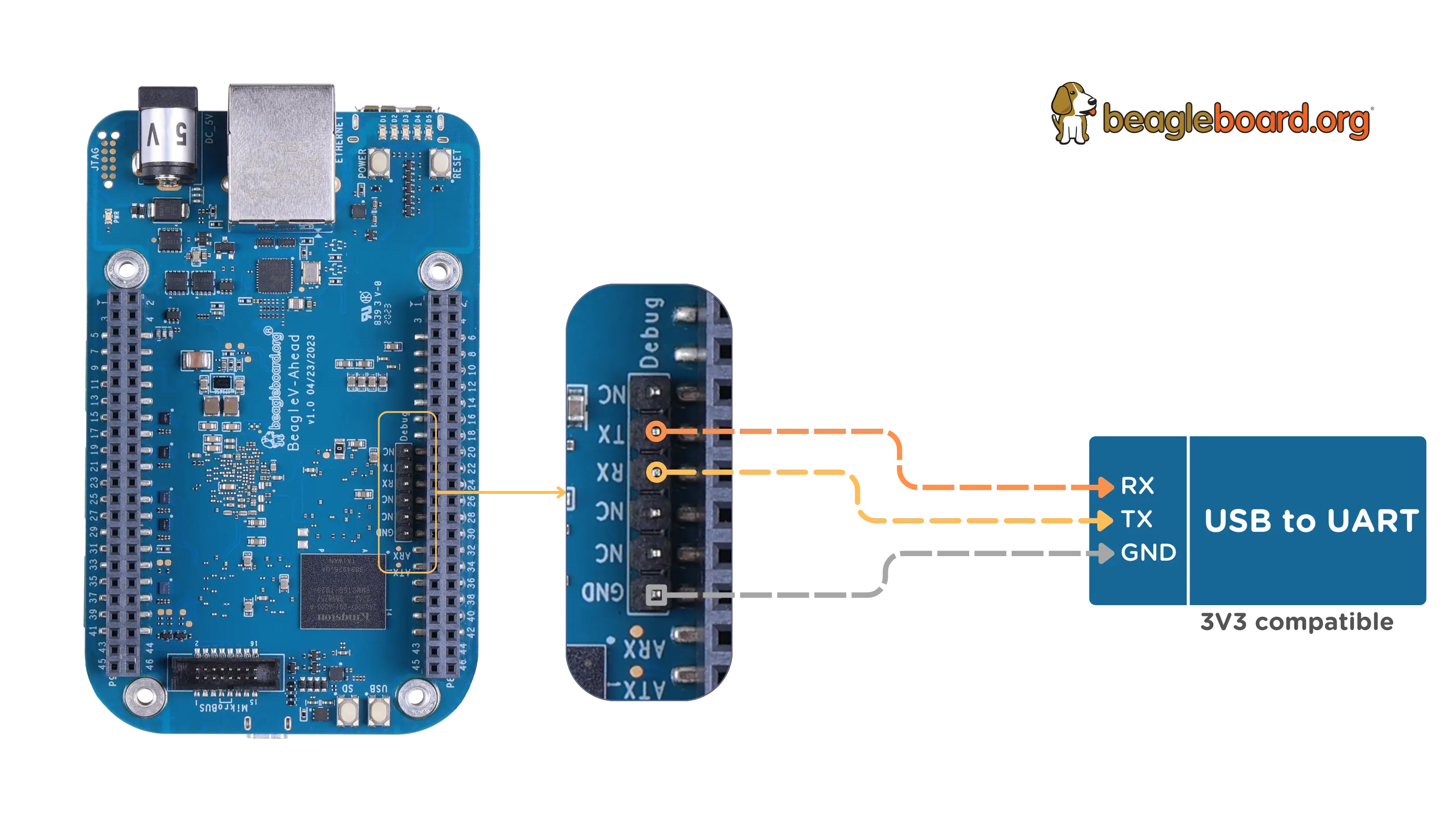 BeagleV-Ahead UART debug port connection